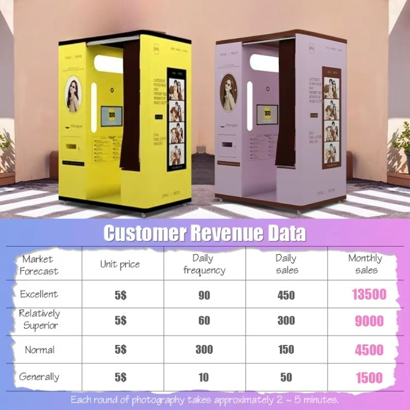 customized selfie booth automa - Commercial Printing Factory 评论和价格